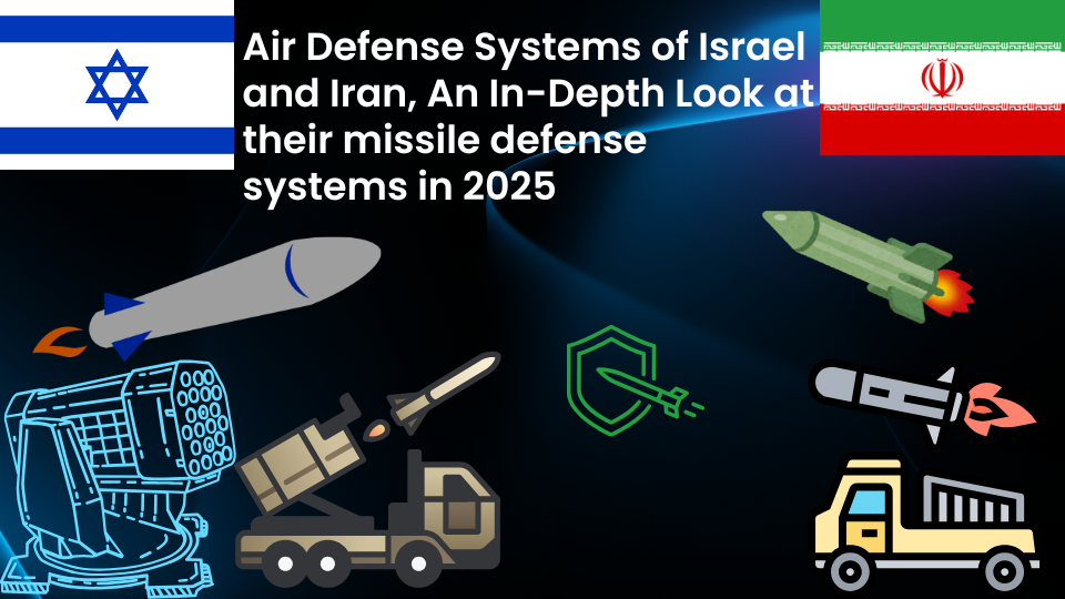 Air Defense Systems of Israel and Iran